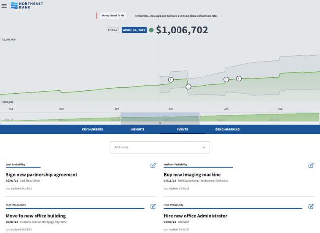 Business Insights Segments