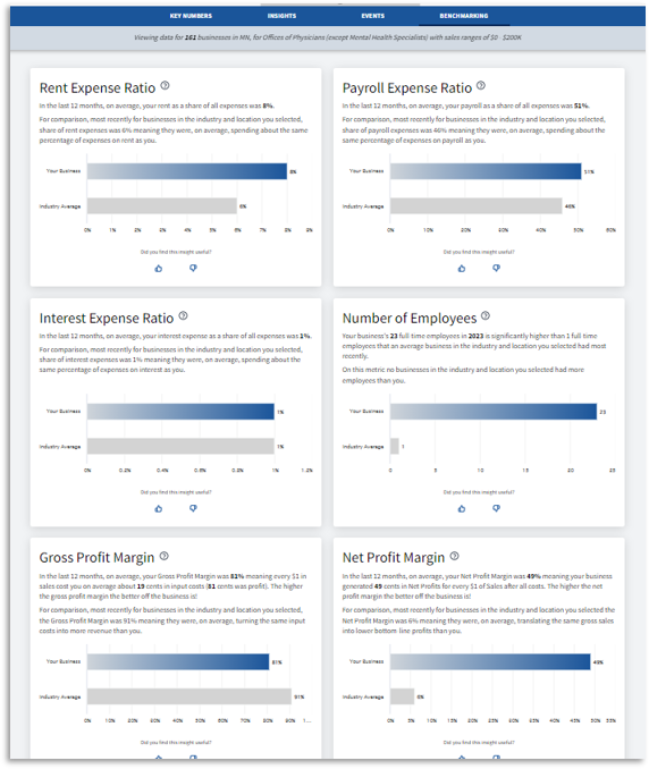 Business Insights Ratios, insights, and margins